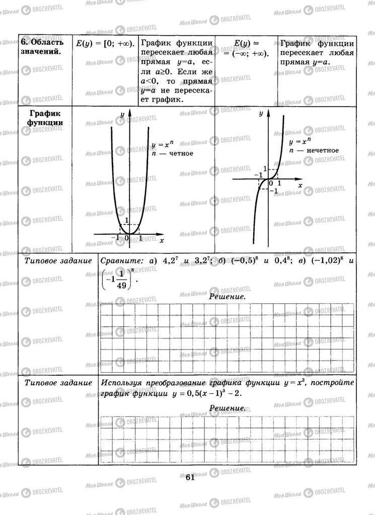 Учебники Алгебра 9 класс страница  61