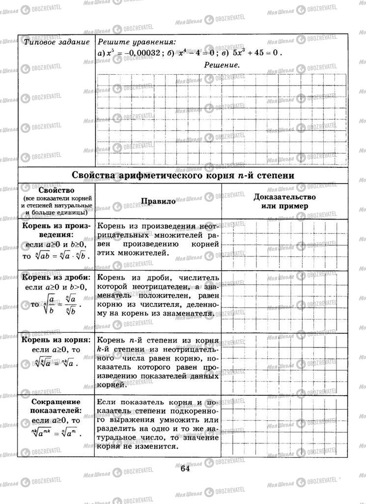 Учебники Алгебра 9 класс страница  64