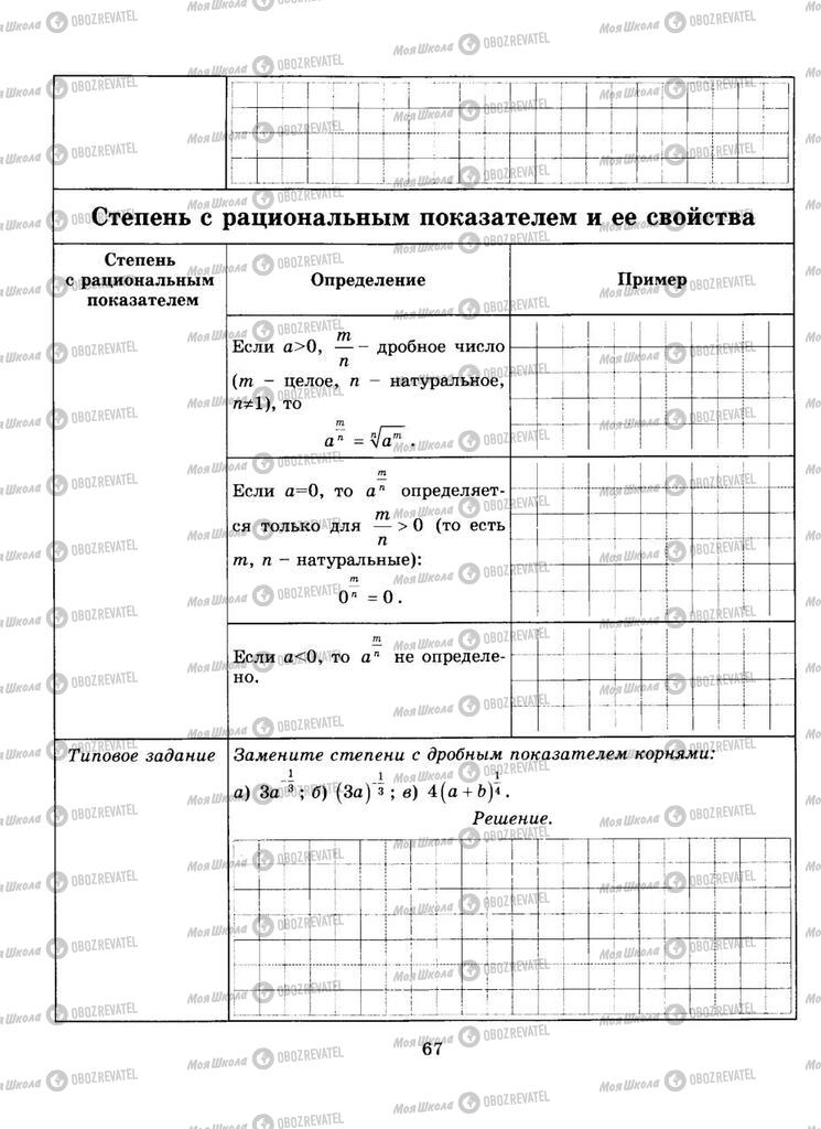 Учебники Алгебра 9 класс страница  67