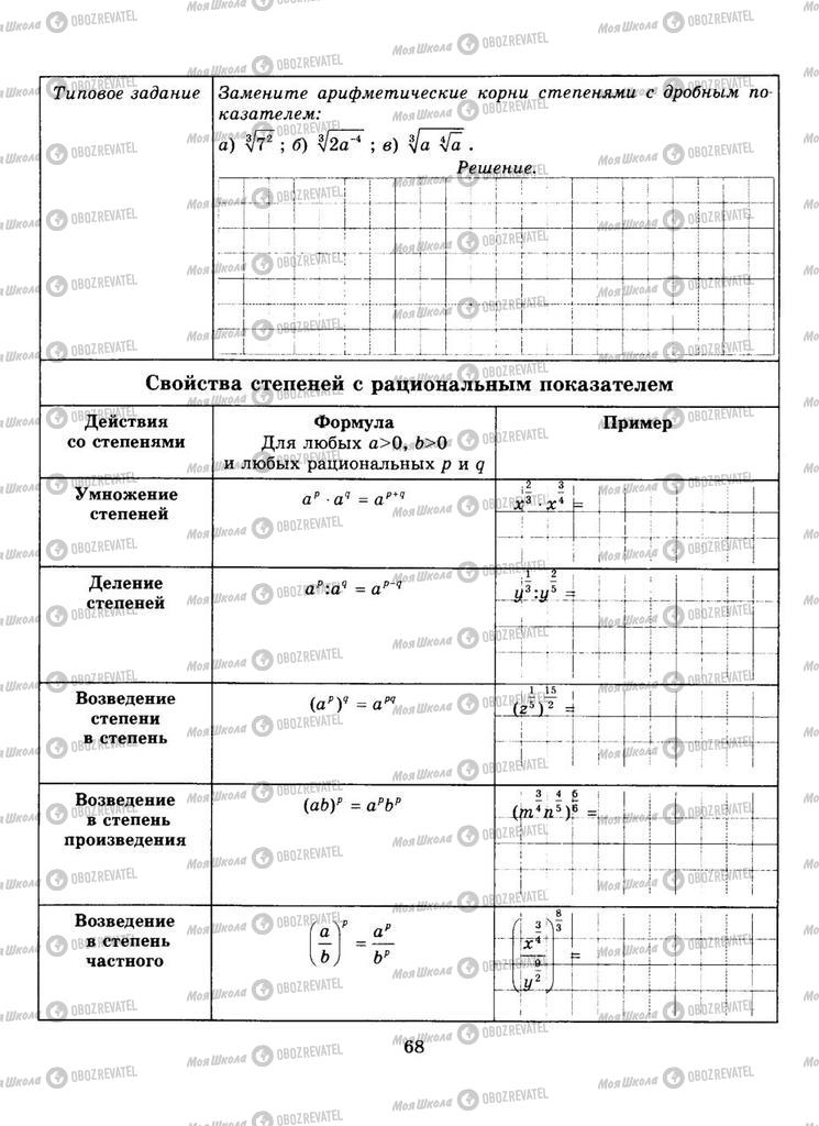 Підручники Алгебра 9 клас сторінка  68