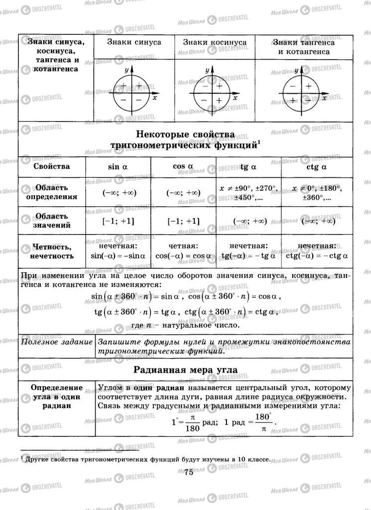 Підручники Алгебра 9 клас сторінка  75