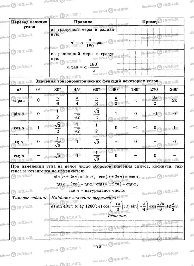 Підручники Алгебра 9 клас сторінка  76
