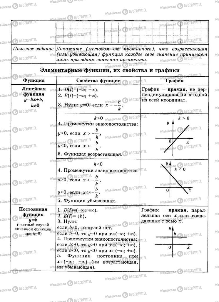 Учебники Алгебра 9 класс страница  8