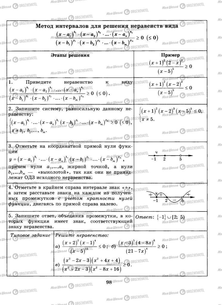 Підручники Алгебра 9 клас сторінка  98