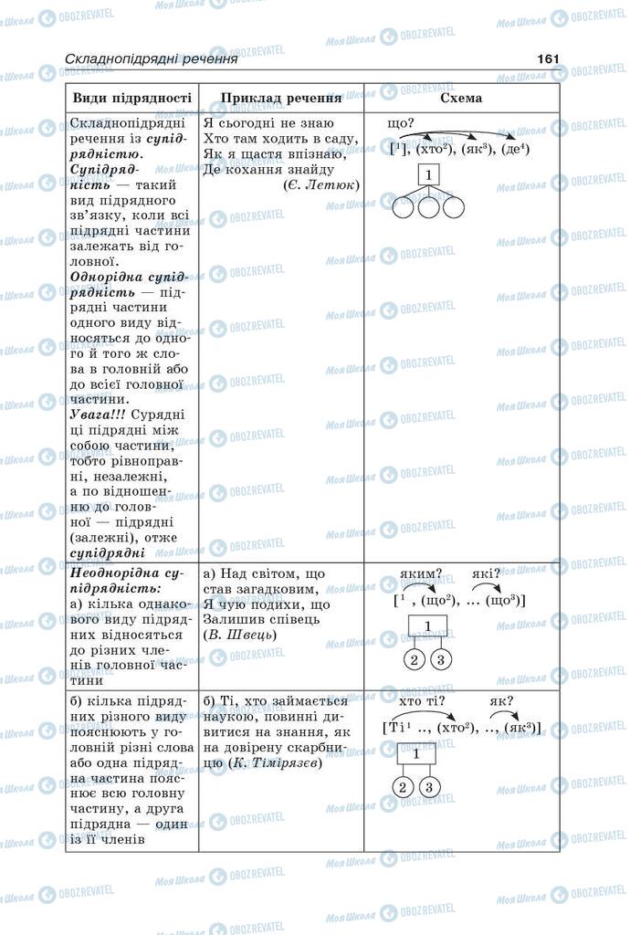 Підручники Українська мова 9 клас сторінка 161