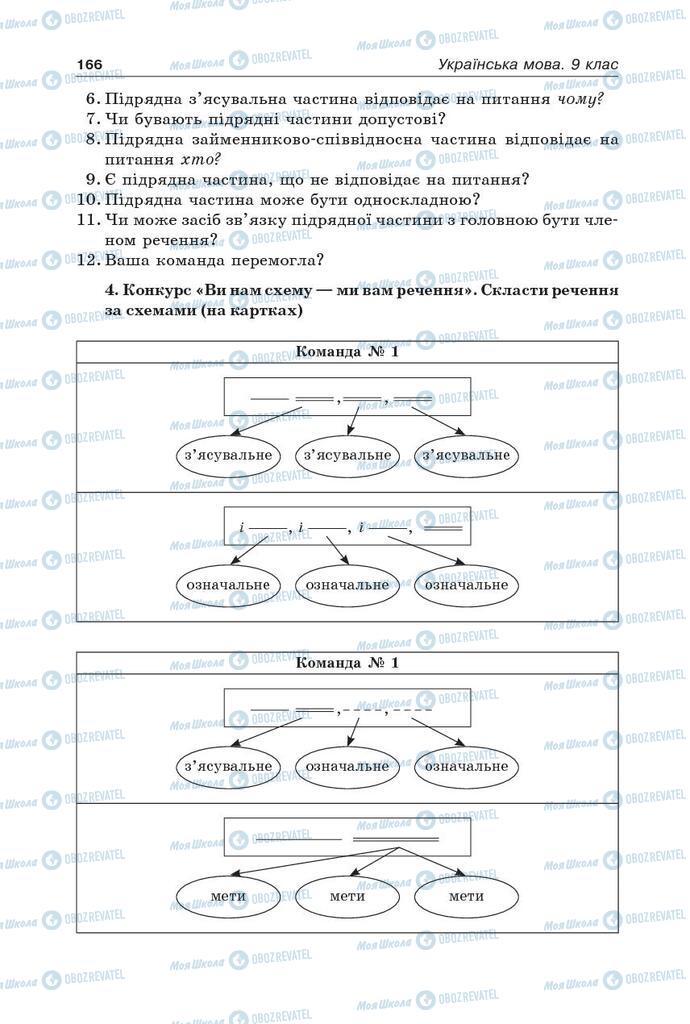 Підручники Українська мова 9 клас сторінка 166