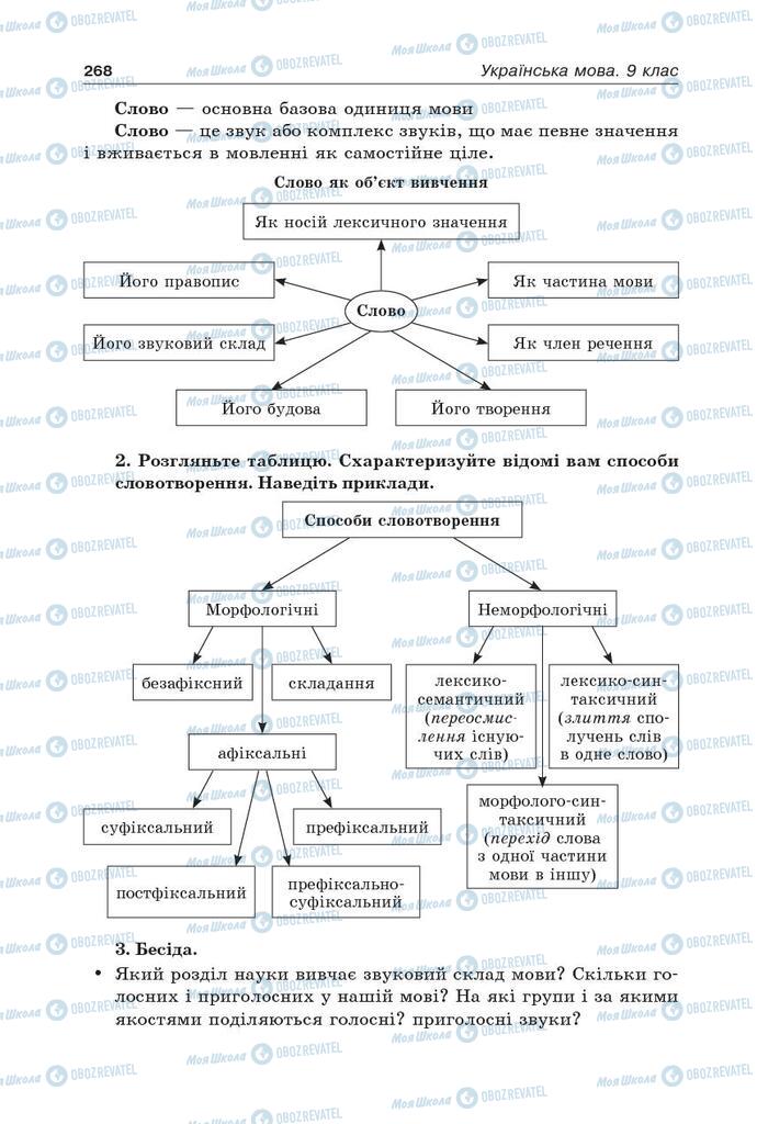 Учебники Укр мова 9 класс страница 268