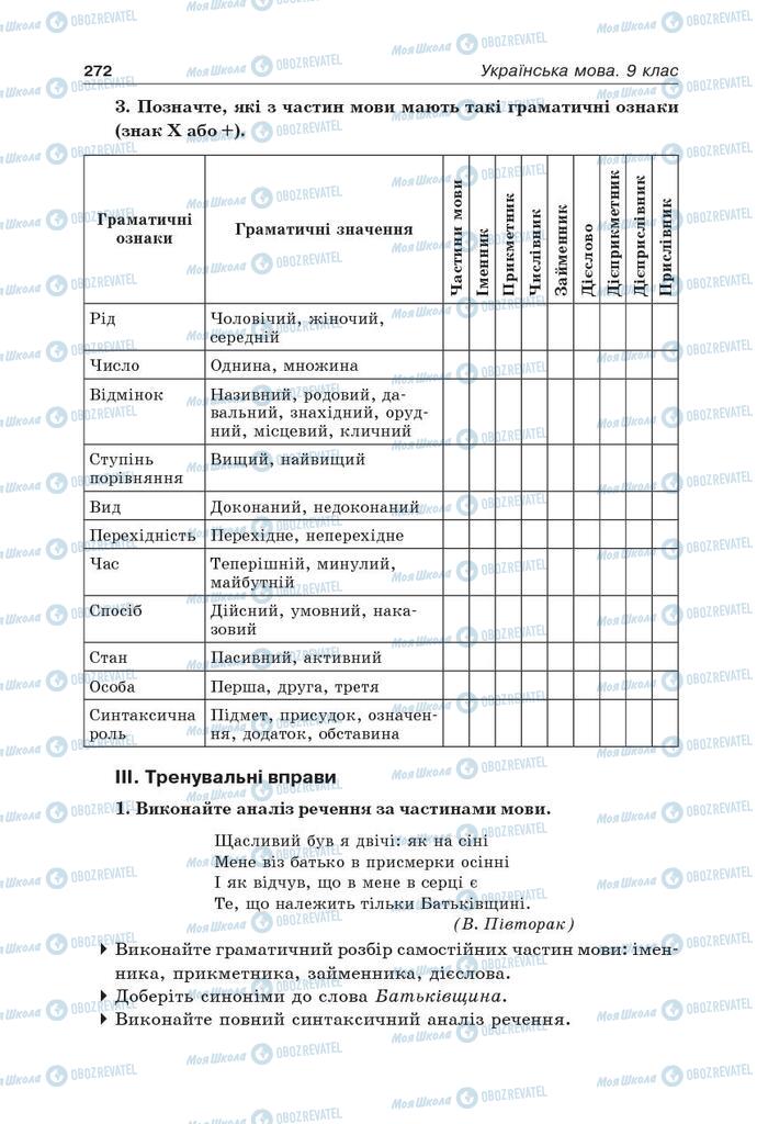 Учебники Укр мова 9 класс страница 272