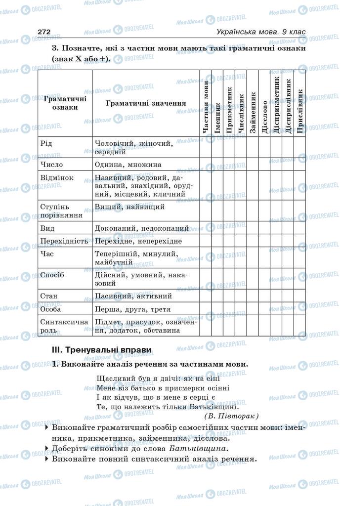Підручники Українська мова 9 клас сторінка 272