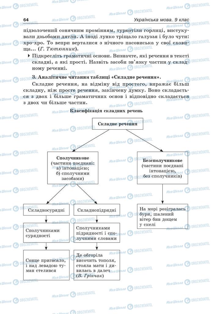 Учебники Укр мова 9 класс страница 64