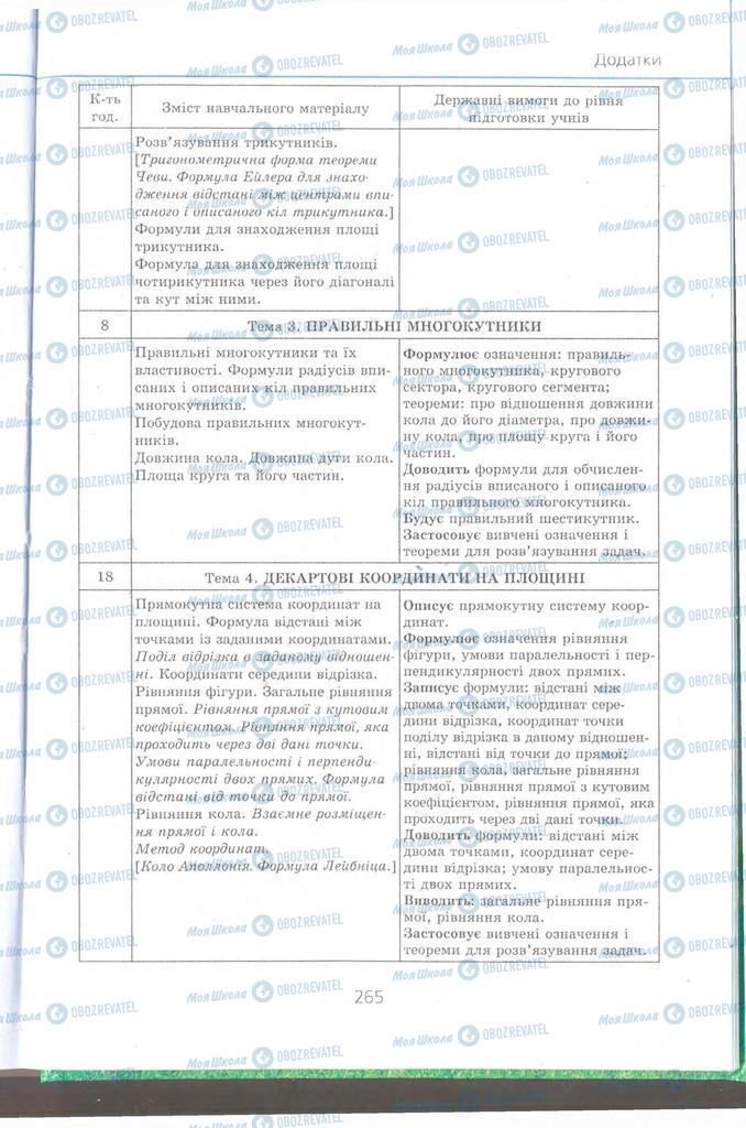 Підручники Геометрія 9 клас сторінка 265