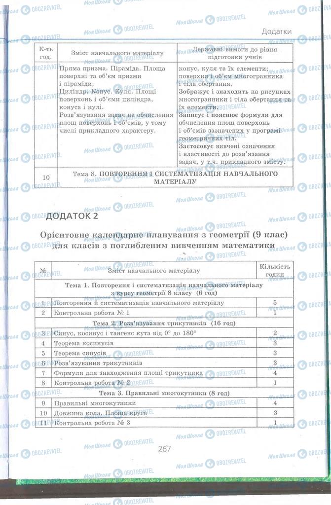 Підручники Геометрія 9 клас сторінка 267