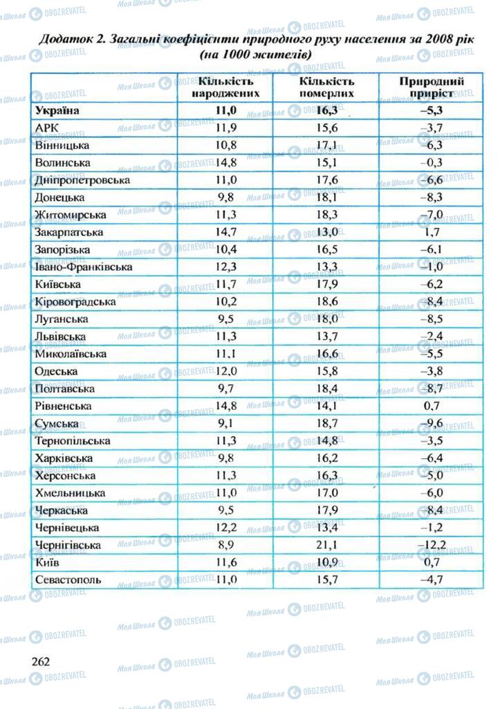 Учебники География 9 класс страница 262