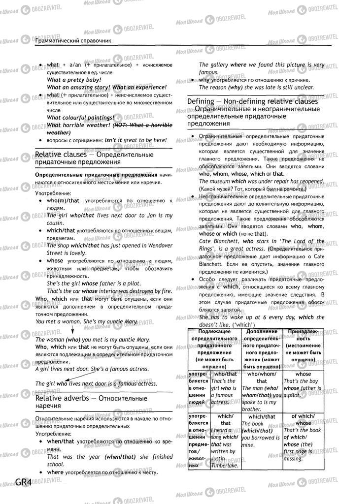 Підручники Англійська мова 9 клас сторінка 171