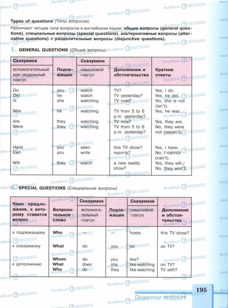 Підручники Англійська мова 9 клас сторінка  195
