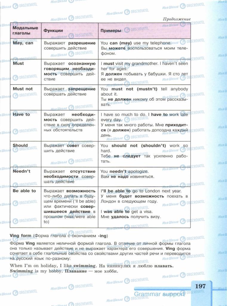 Підручники Англійська мова 9 клас сторінка  197