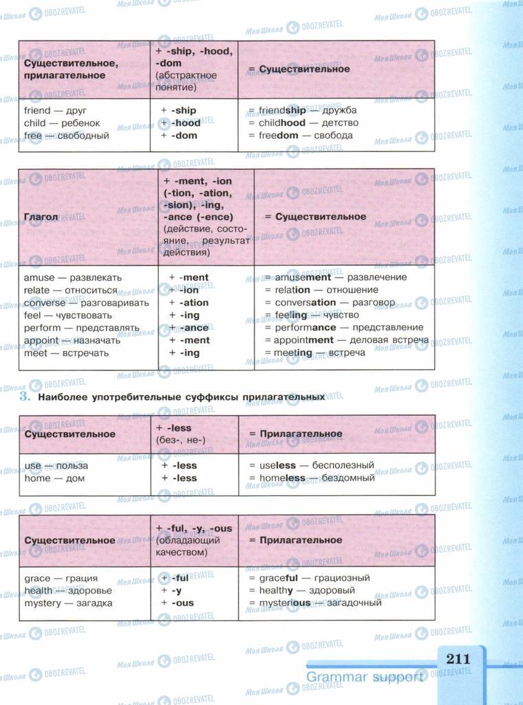 Підручники Англійська мова 9 клас сторінка  211