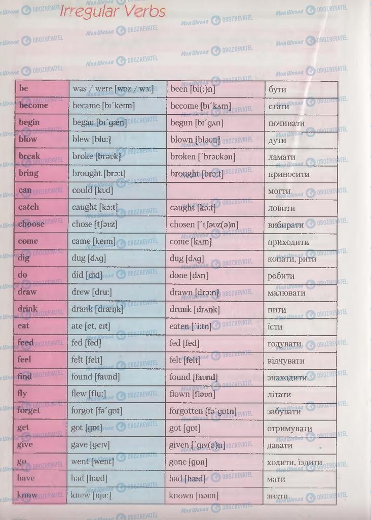 Підручники Англійська мова 9 клас сторінка 266