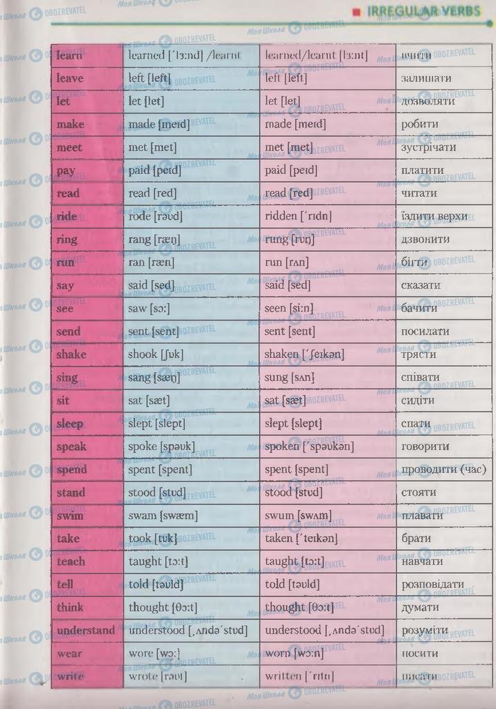 Учебники Английский язык 9 класс страница 267