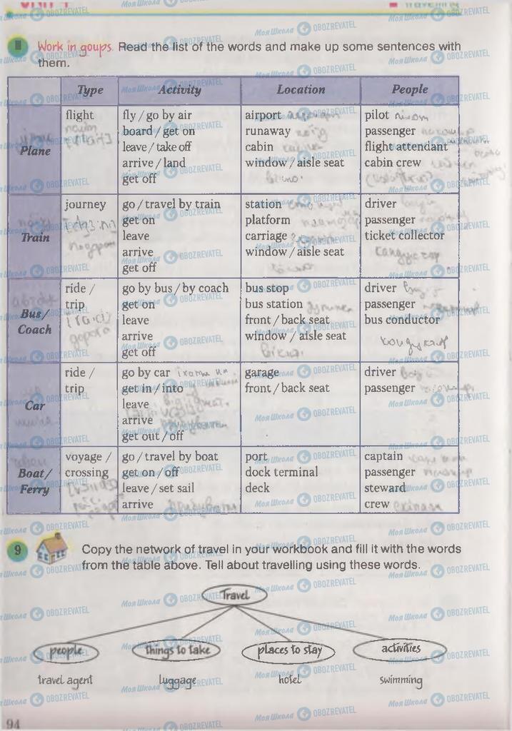 Учебники Английский язык 9 класс страница 94