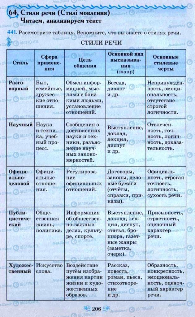 Учебники Русский язык 9 класс страница 206