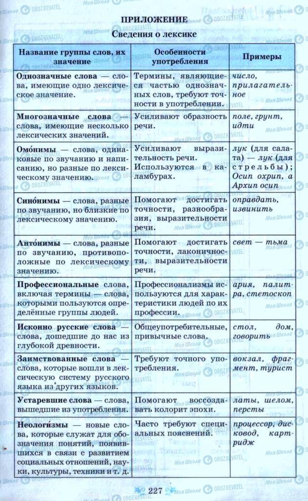 Учебники Русский язык 9 класс страница  227