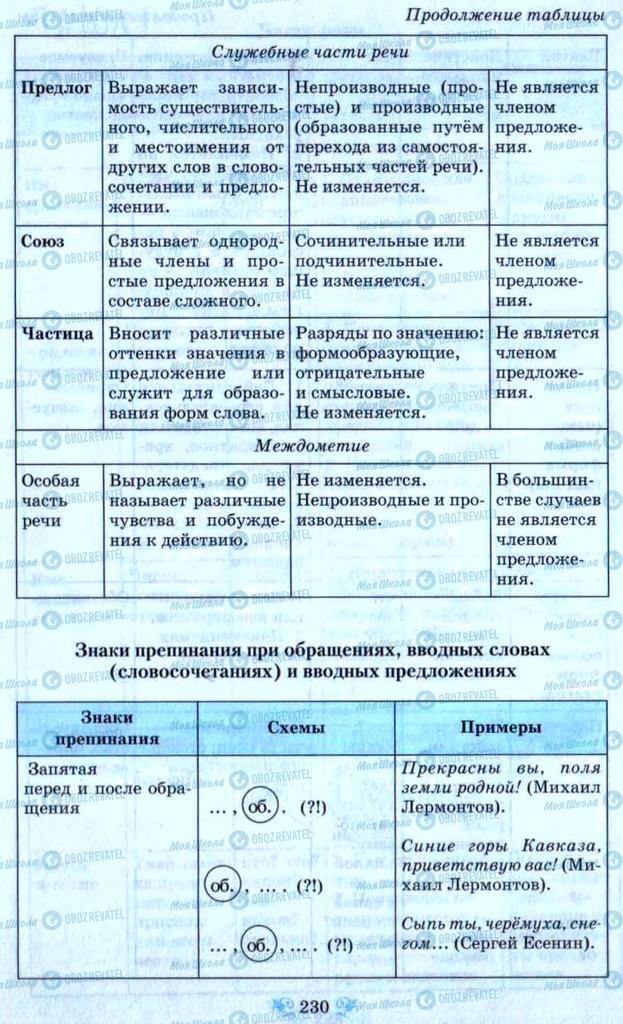 Учебники Русский язык 9 класс страница 230