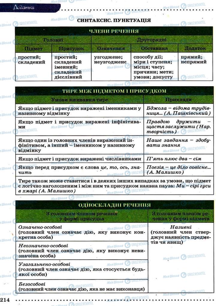 Учебники Укр мова 9 класс страница 214