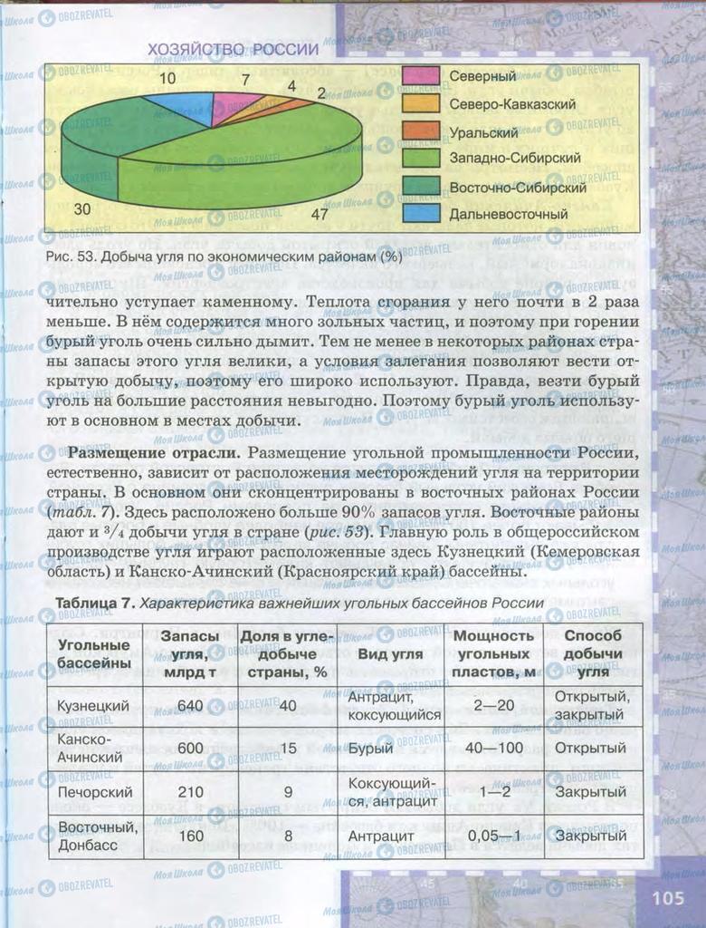 Учебники География 9 класс страница  105