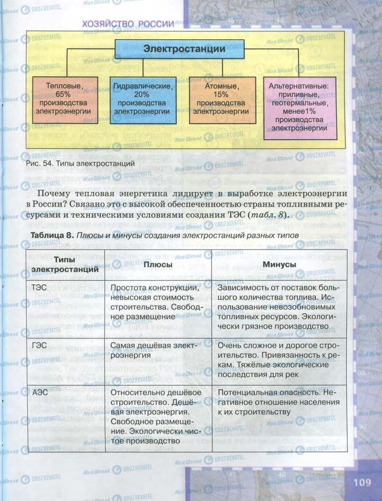 Підручники Географія 9 клас сторінка  109