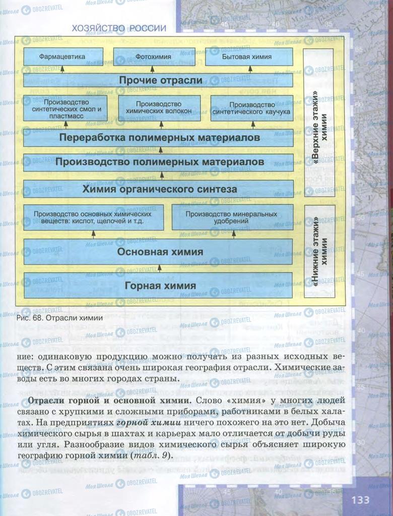 Учебники География 9 класс страница  133
