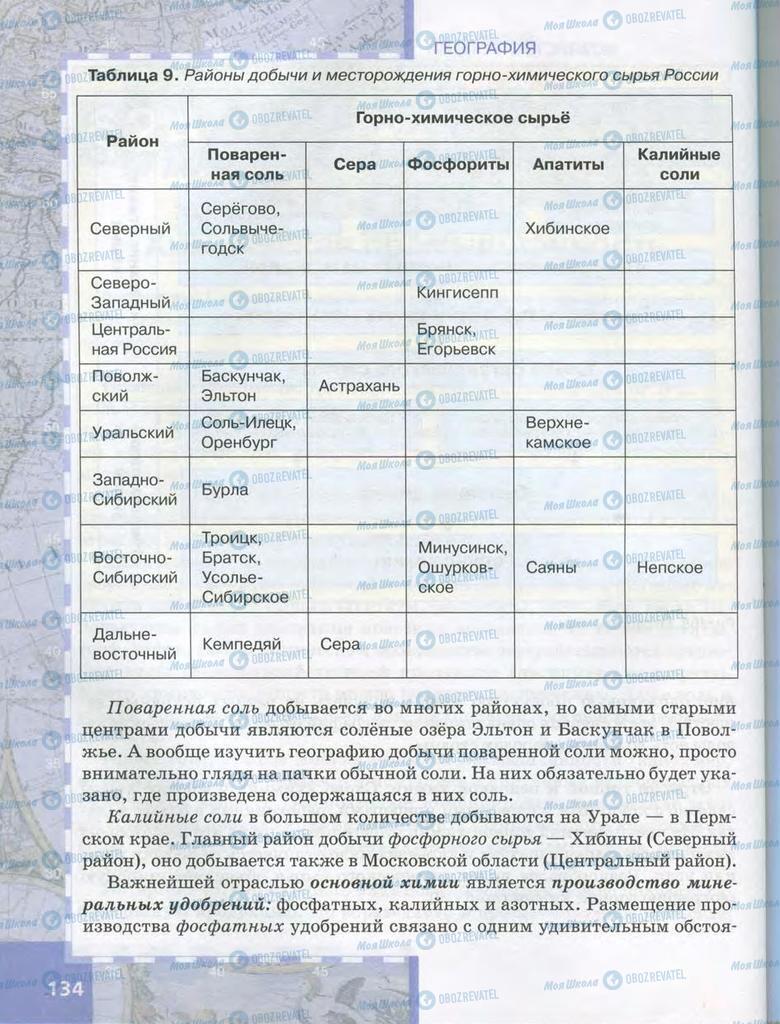 Учебники География 9 класс страница 134