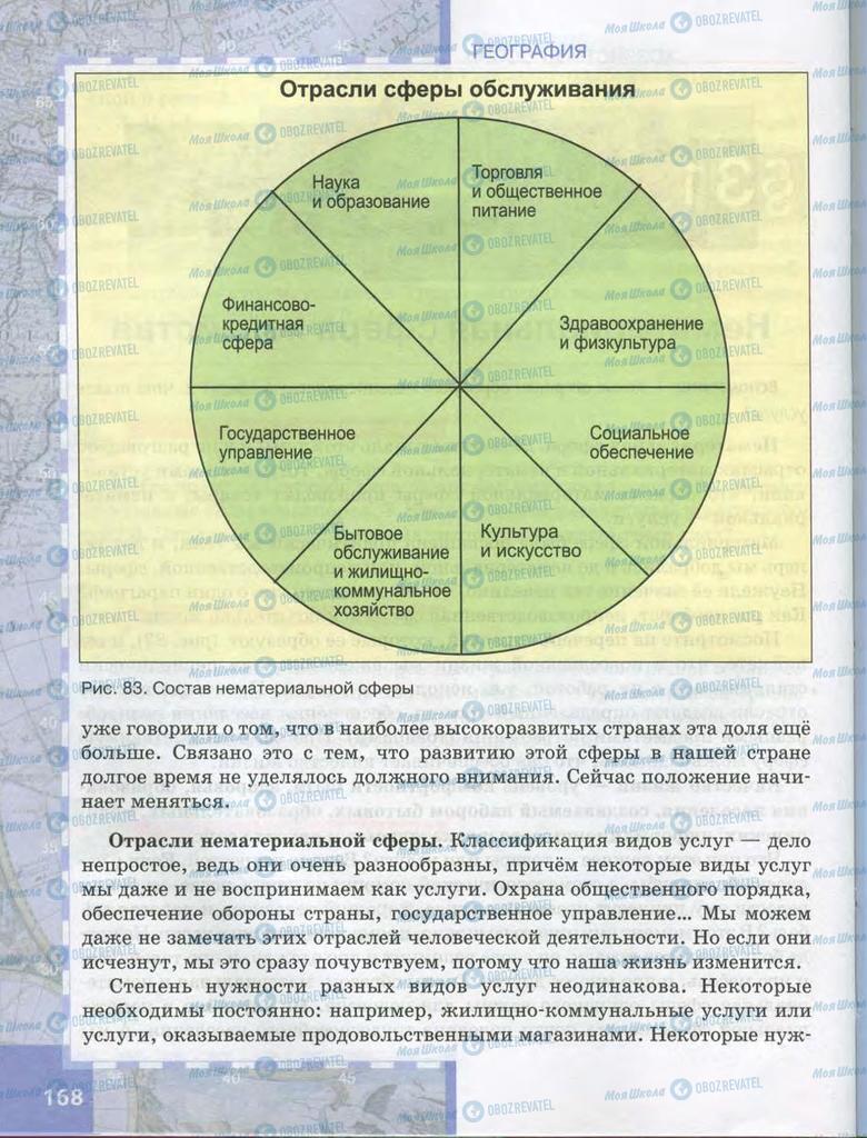 Підручники Географія 9 клас сторінка  168