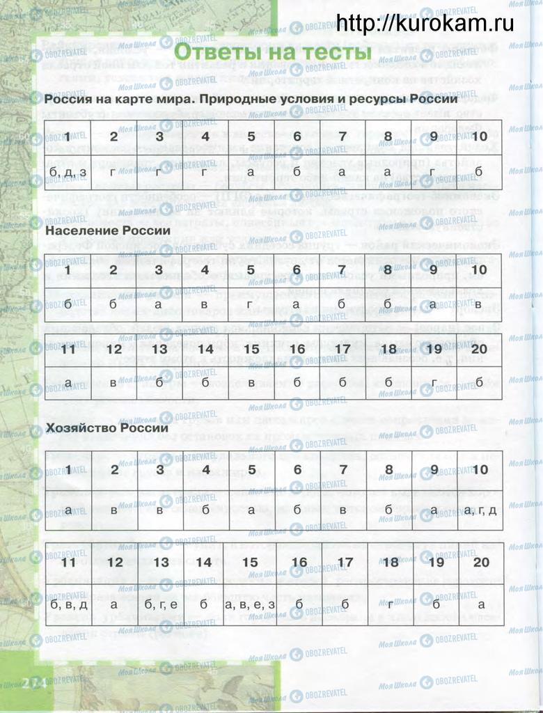 Учебники География 9 класс страница  274