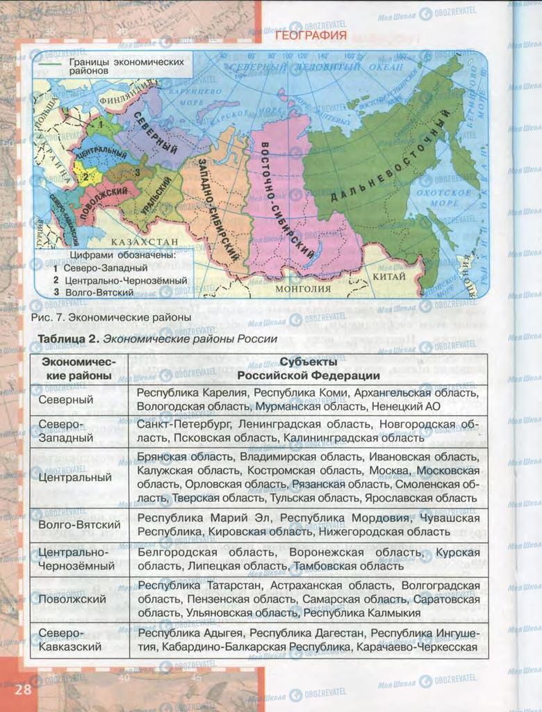 Підручники Географія 9 клас сторінка  28