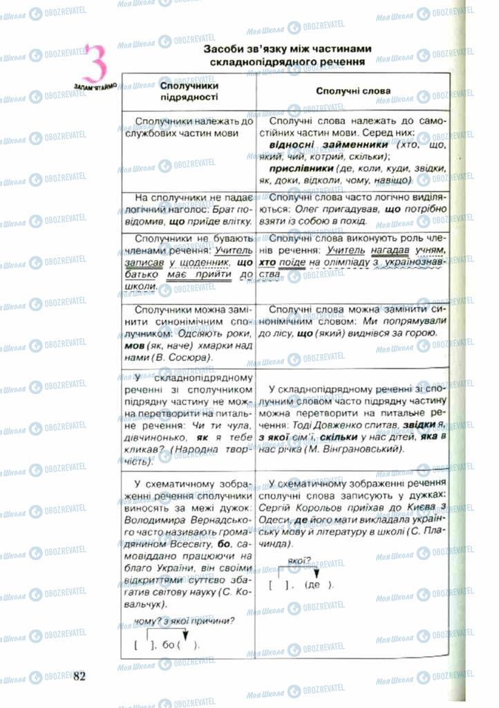 Підручники Українська мова 9 клас сторінка 82