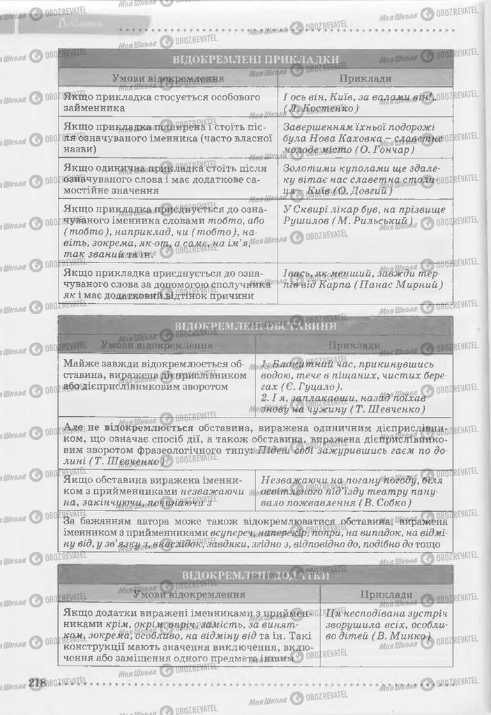 Підручники Українська мова 9 клас сторінка 218