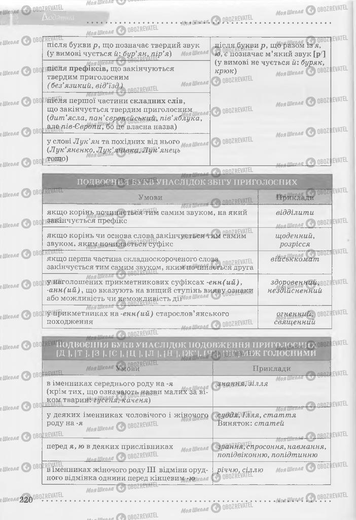 Учебники Укр мова 9 класс страница 220