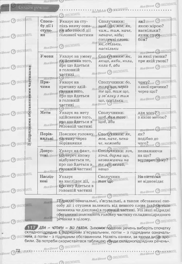 Підручники Українська мова 9 клас сторінка 72