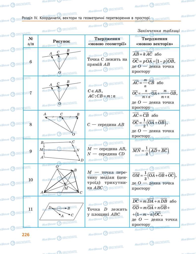 Підручники Геометрія 10 клас сторінка 226