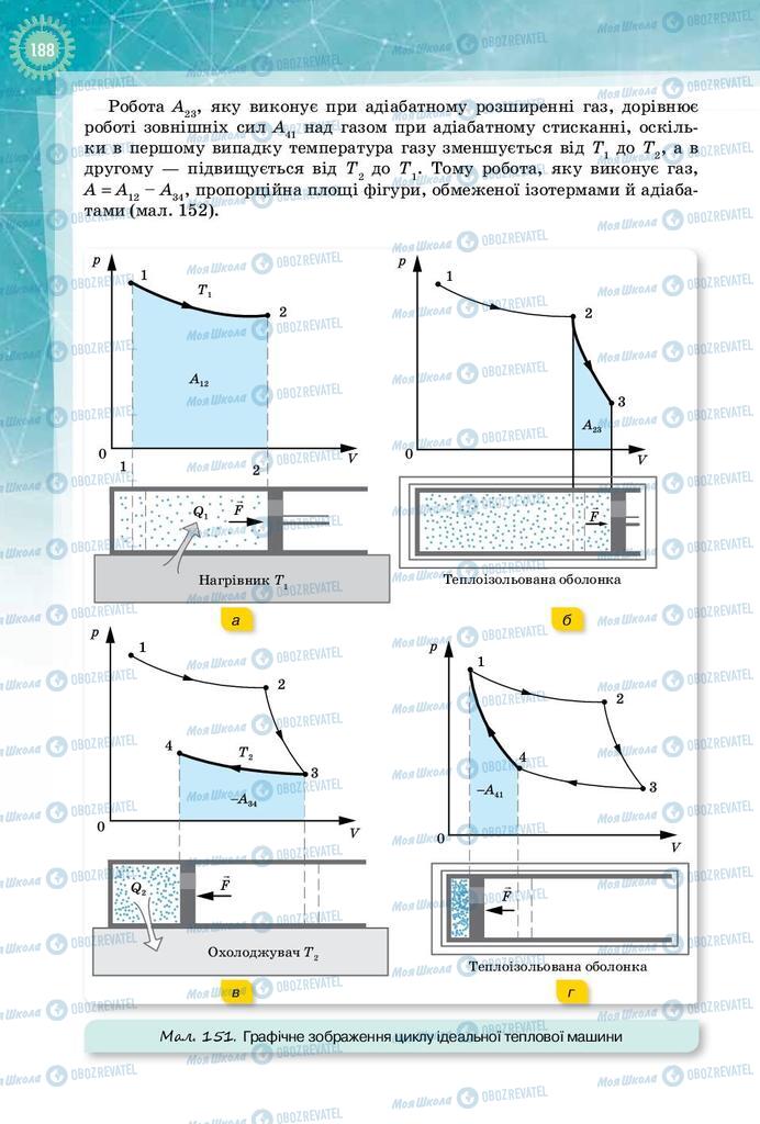 Учебники Физика 10 класс страница 188