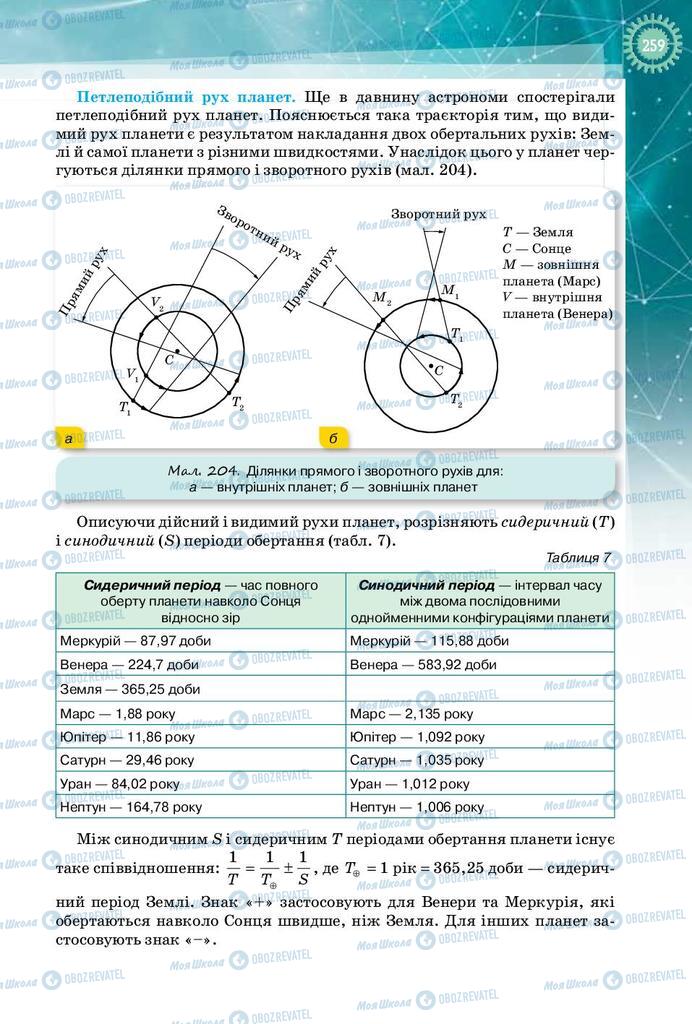 Учебники Физика 10 класс страница 259