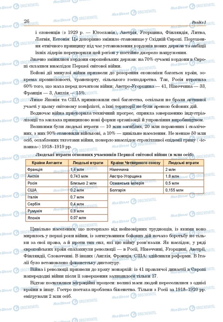 ГДЗ Всесвітня історія 10 клас сторінка  26