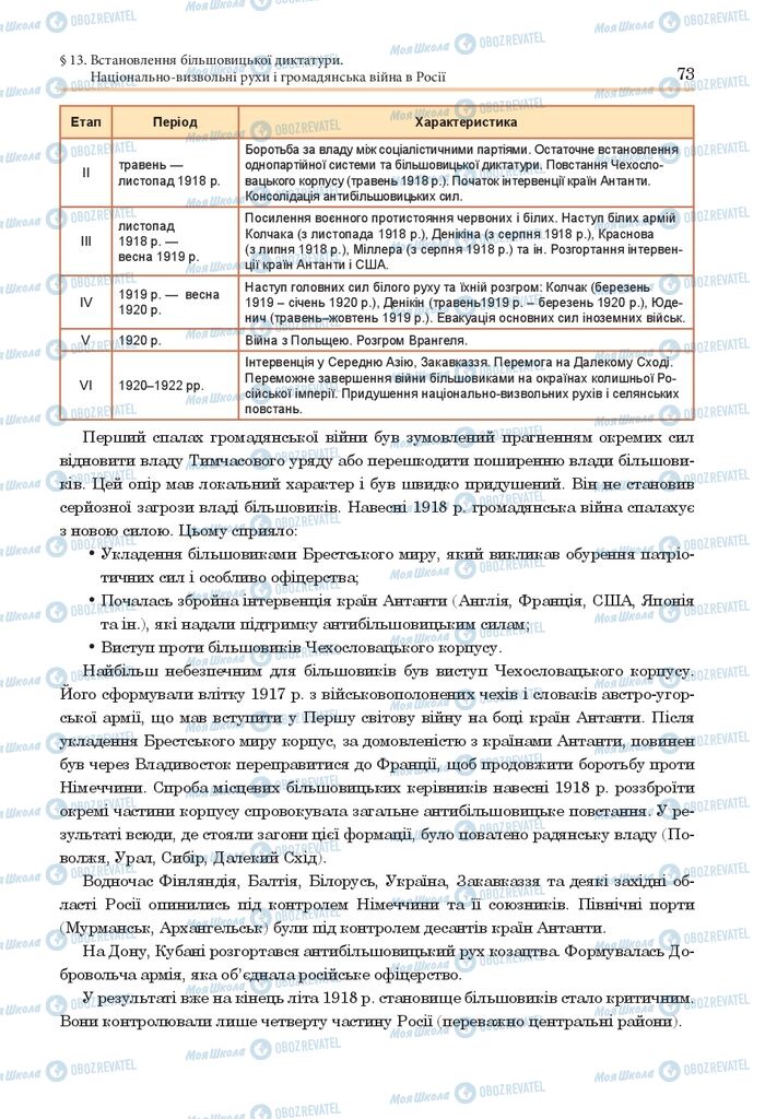 ГДЗ Всесвітня історія 10 клас сторінка  73