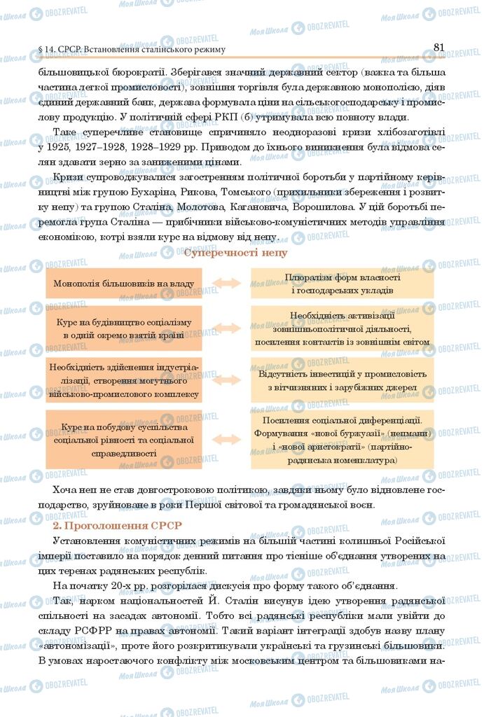 ГДЗ Всесвітня історія 10 клас сторінка  81