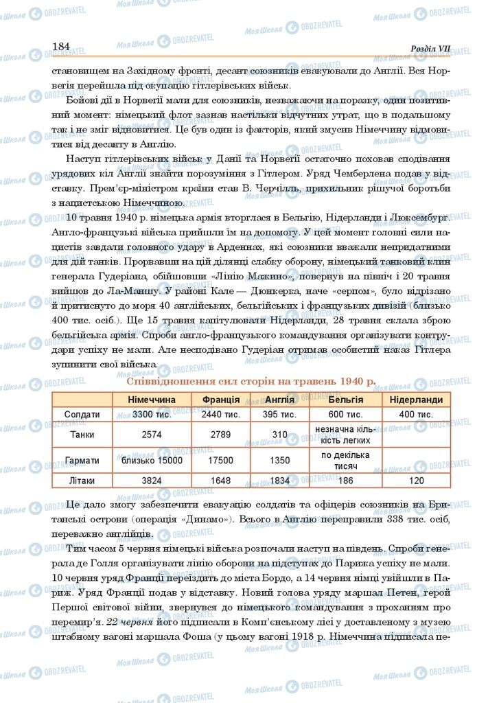 ГДЗ Всемирная история 10 класс страница  184