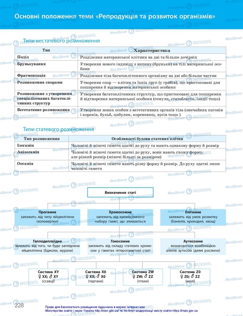 ГДЗ Биология 10 класс страница  228