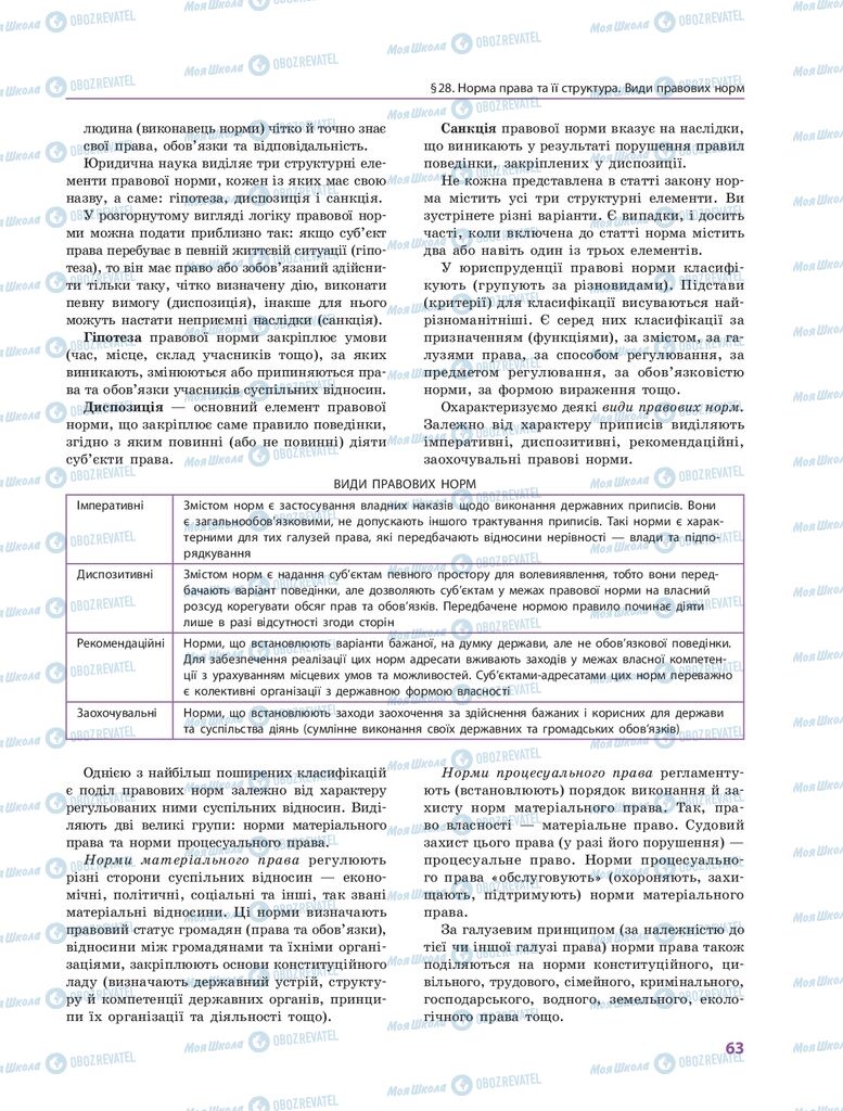 ГДЗ Правоведение 10 класс страница  63