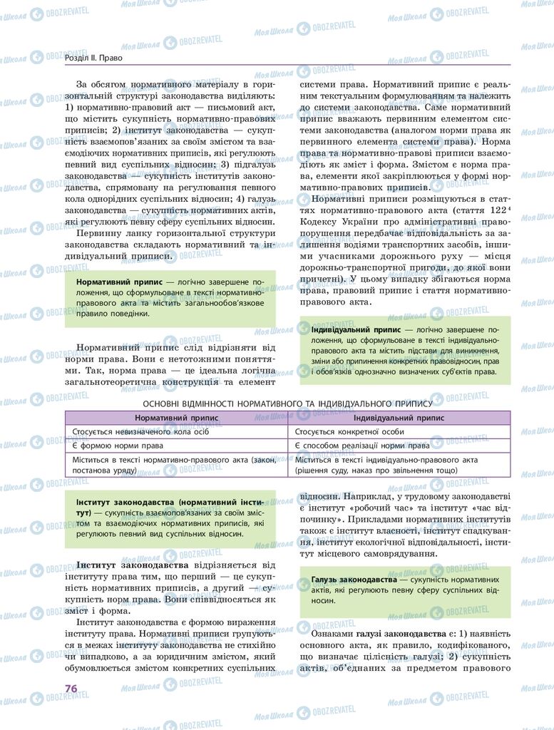 ГДЗ Правознавство 10 клас сторінка  76