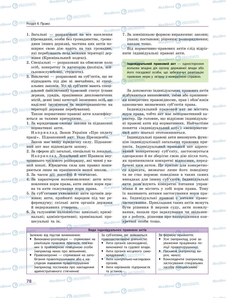 ГДЗ Правознавство 10 клас сторінка  78